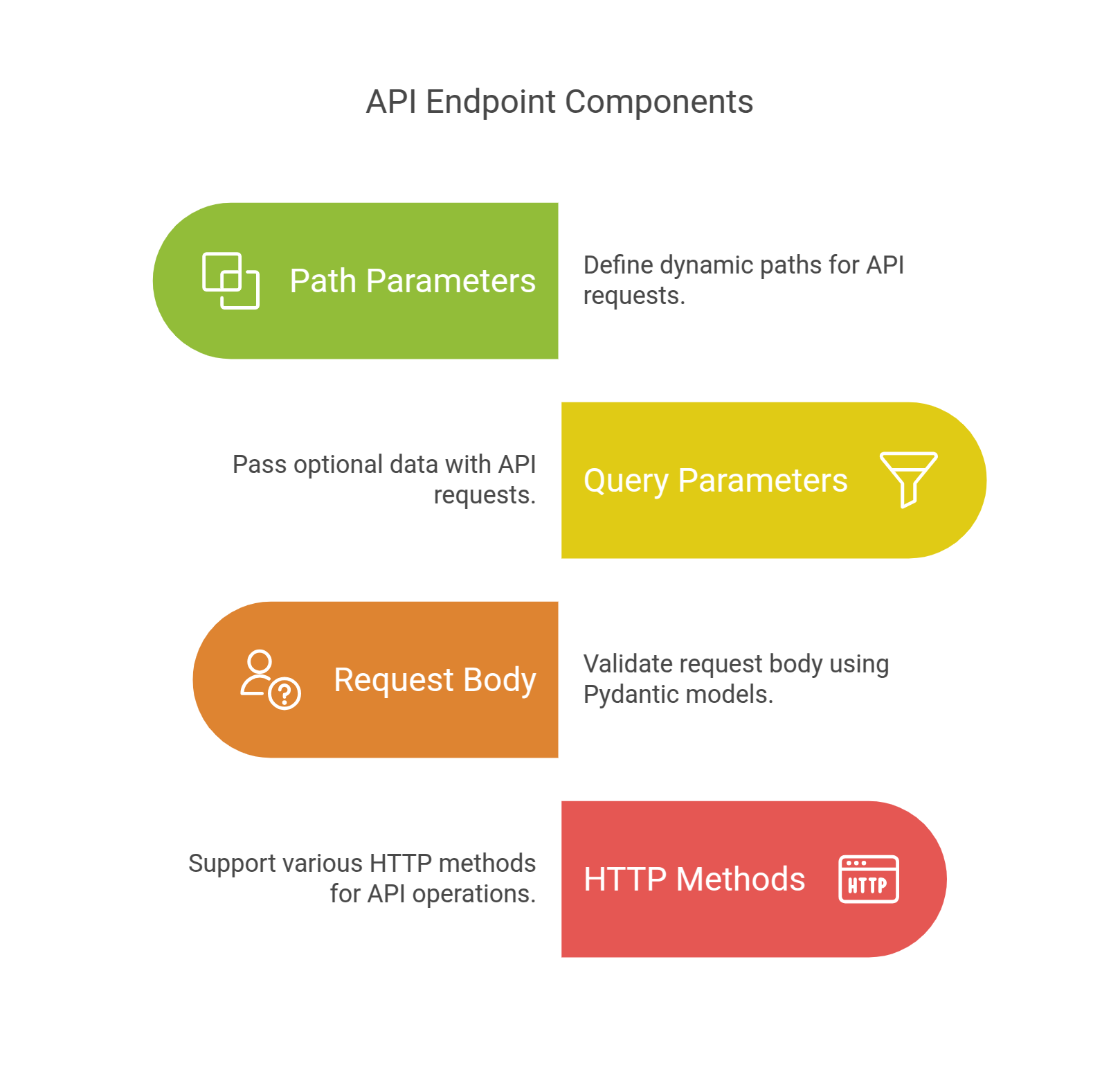 fastapi components